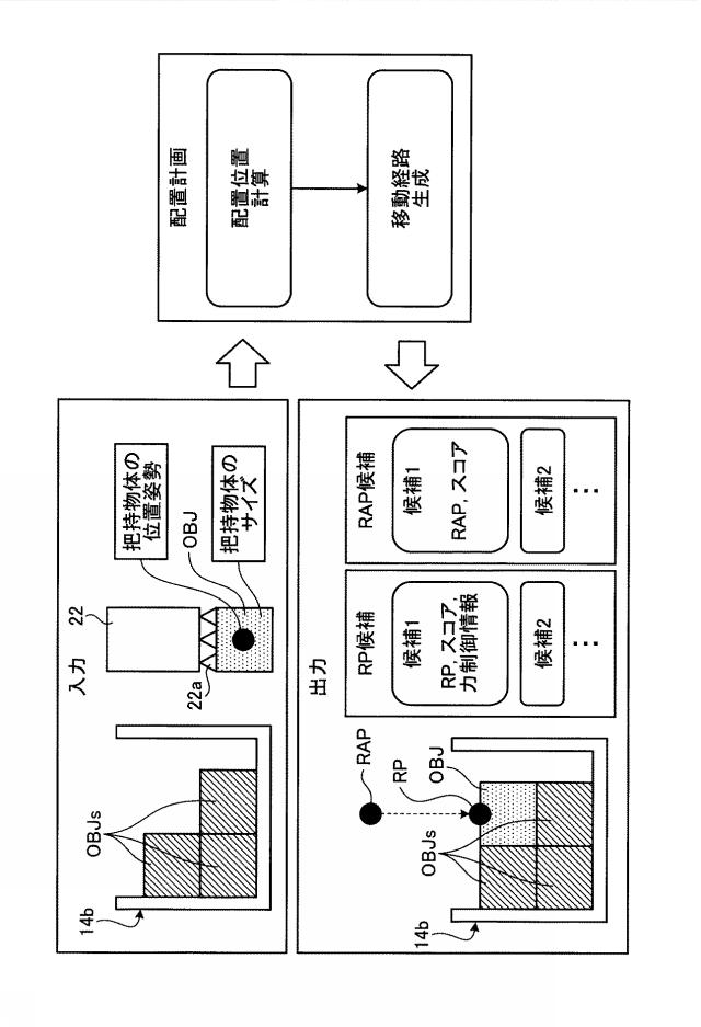 2020203342-物体ハンドリング制御装置、物体ハンドリング装置、物体ハンドリング方法および物体ハンドリングプログラム 図000031