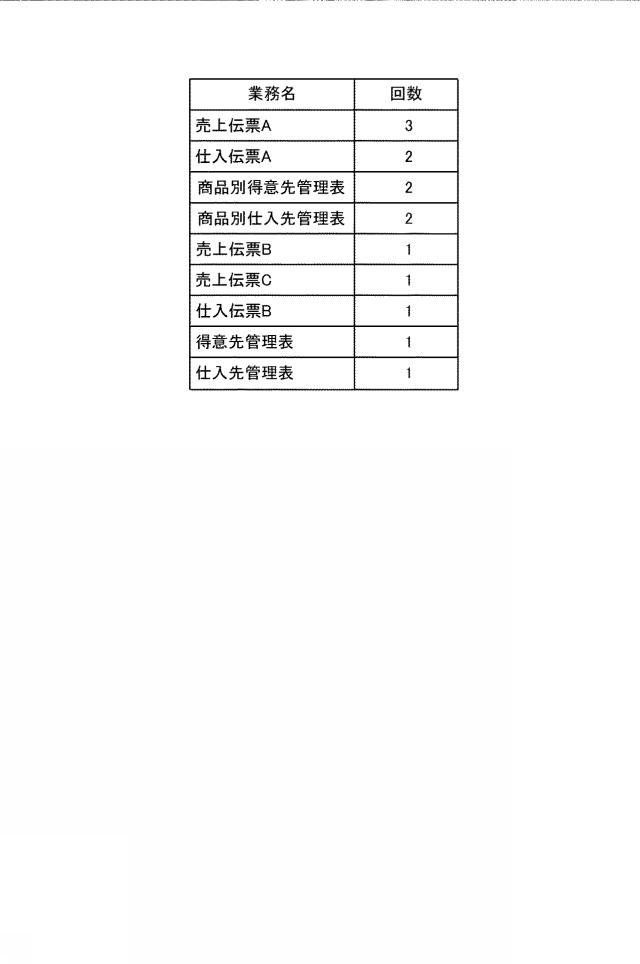 2020205022-情報処理装置、情報処理システム及びプログラム 図000031