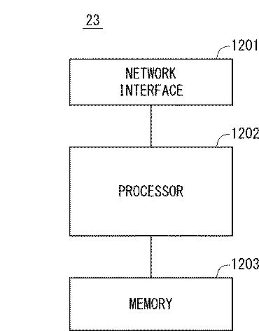 2020205650-通信端末、マスター基地局、及び通信端末の方法 図000031