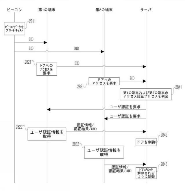 2021044819-ビーコン信号を用いてドアへの進入を管理する方法およびシステム 図000031