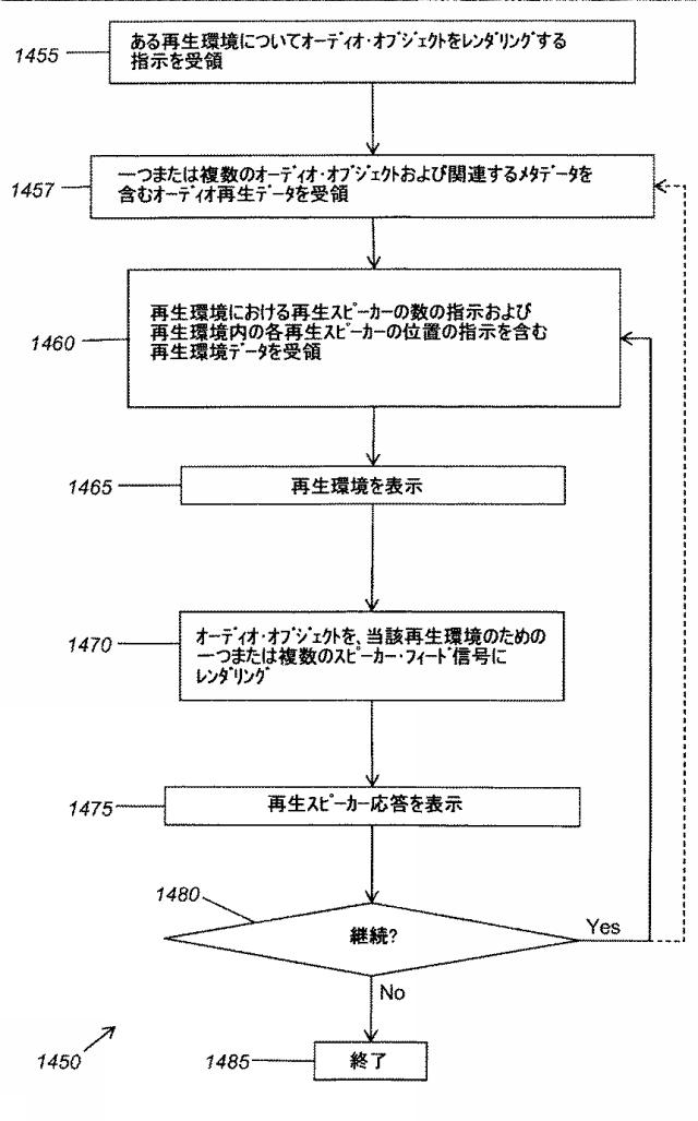 2021193842-向上した３Ｄオーディオ作成および表現のためのシステムおよびツール 図000031