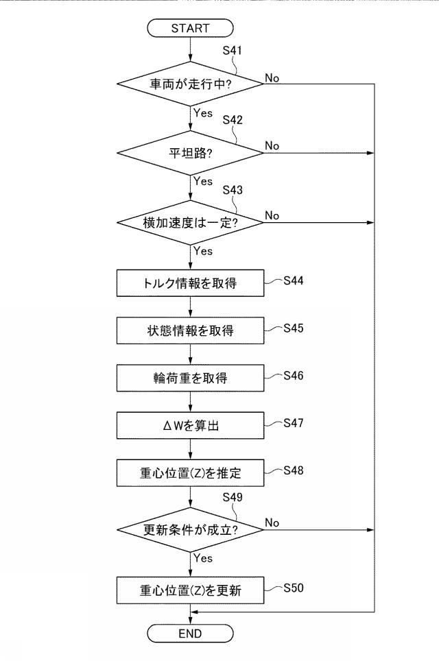 2021194981-推定装置 図000031