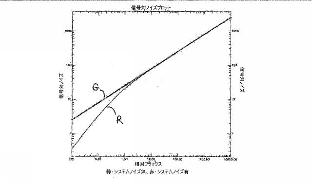 2015061642-放射線画像システム用拡張型低コントラスト検出能 図000032