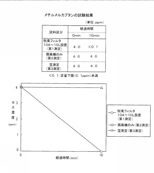 2015128544-扇風機用脱臭具および脱臭具を取り付けた扇風機 図000032