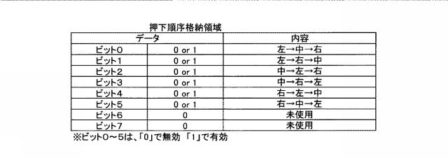 2015164559-遊技機 図000032