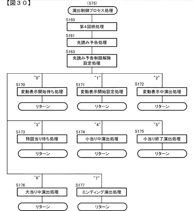 2015221354-遊技機 図000032