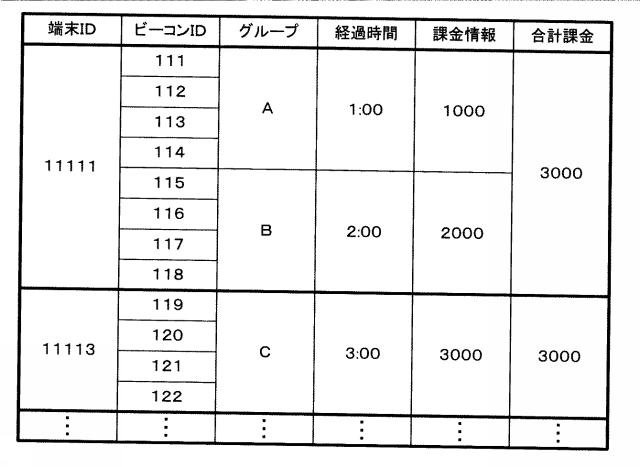 2015228122-コンテンツ出力装置、コンテンツ出力システム、プログラム及びコンテンツ出力方法 図000032