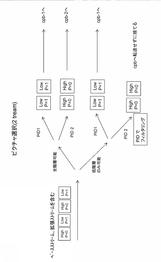 2016054543-送信装置、送信方法、受信装置および受信方法 図000032