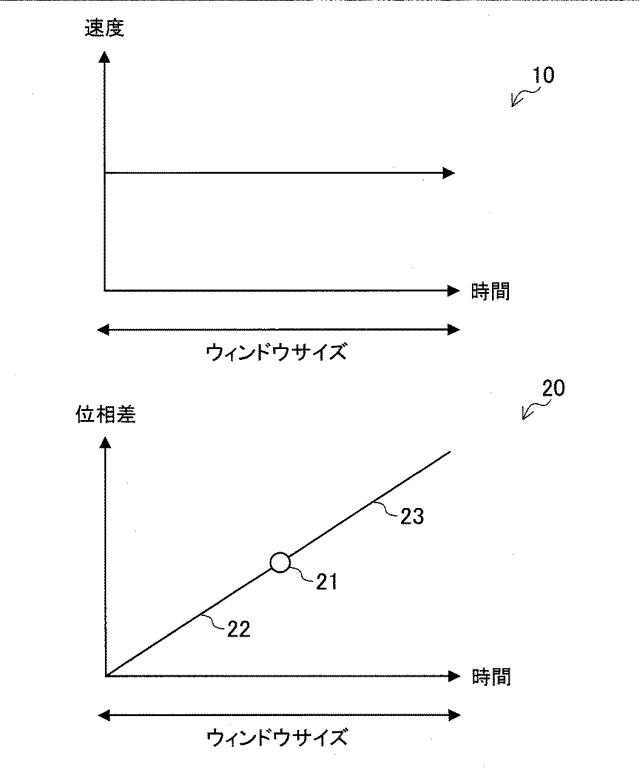 2016114577-信号処理装置、信号処理方法及びプログラム 図000032