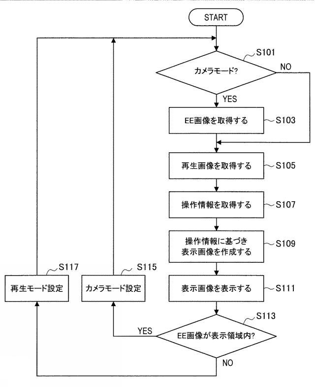 2016181942-制御装置、制御方法およびプログラム 図000032