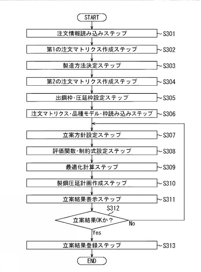 2017068788-製鋼圧延計画立案装置、製鋼圧延計画立案方法、およびプログラム 図000032