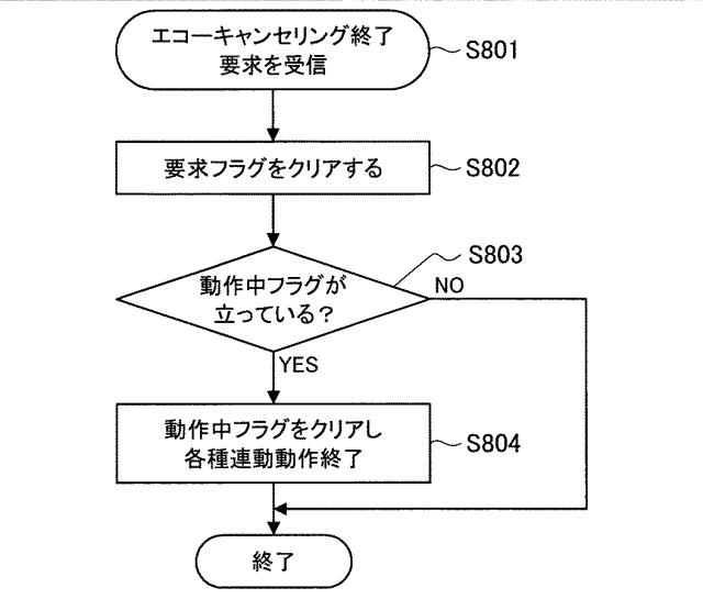 2017123648-オーディオ機器 図000032