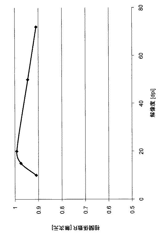 2017150822-繊維製品の形態安定性能を評価する方法および装置 図000032