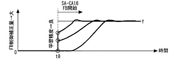 2017198148-内燃機関の制御装置 図000032