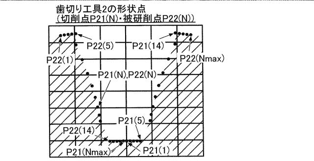 2017226020-歯切り工具、砥石車、歯切り工具の設計方法、砥石車の設計方法及び工作機械 図000032