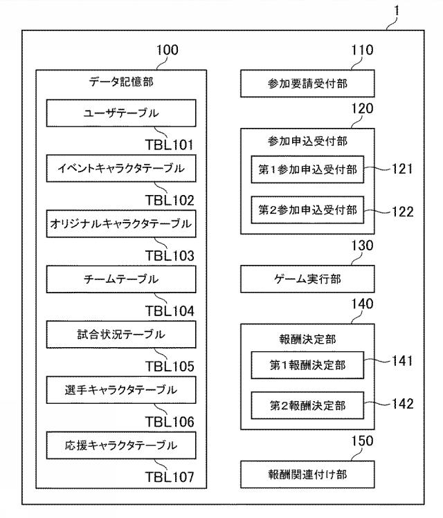 2018158224-ゲームシステム、ゲーム制御装置、及びプログラム 図000032