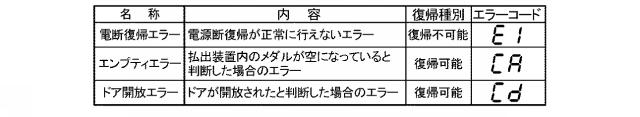 2018201534-スロットマシン 図000032