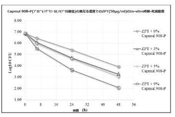 2019031561-抗菌薬の組成物および製剤、その製造法および微生物感染症の治療方法 図000032