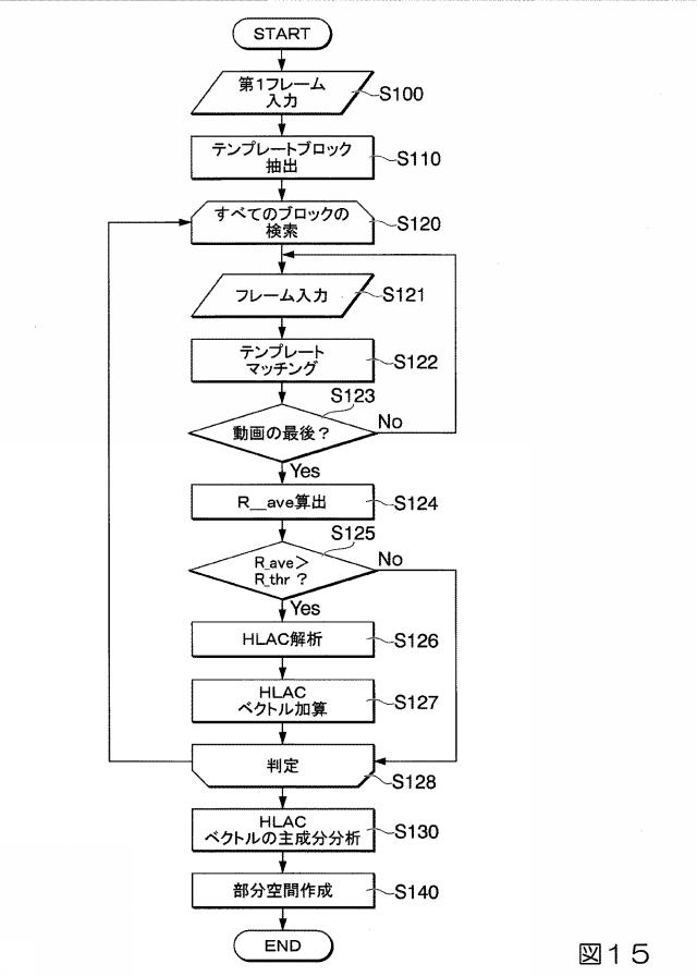 2019033960-生体内運動追跡装置、生体内運動追跡方法およびプログラム 図000032