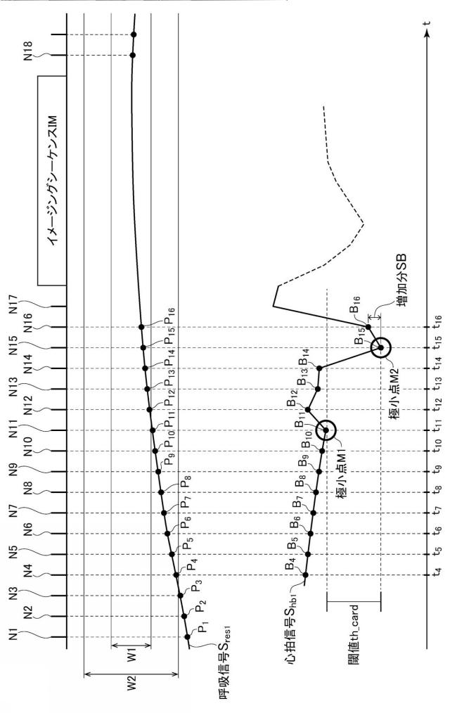 2019097820-磁気共鳴イメージング装置およびプログラム 図000032