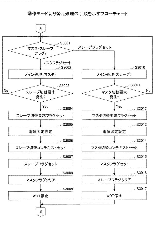 2019181705-通信システムおよび印刷装置 図000032