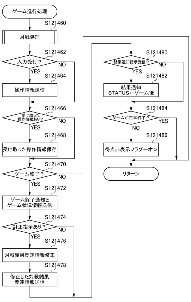 2019198581-ゲームシステム、サーバ装置、プログラム 図000032