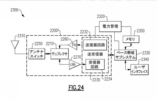 2019216422-ニオブ酸リチウムフィルタにおいて高速度層を付加することによるスプリアスシアホリゾンタルモードの周波数制御 図000032