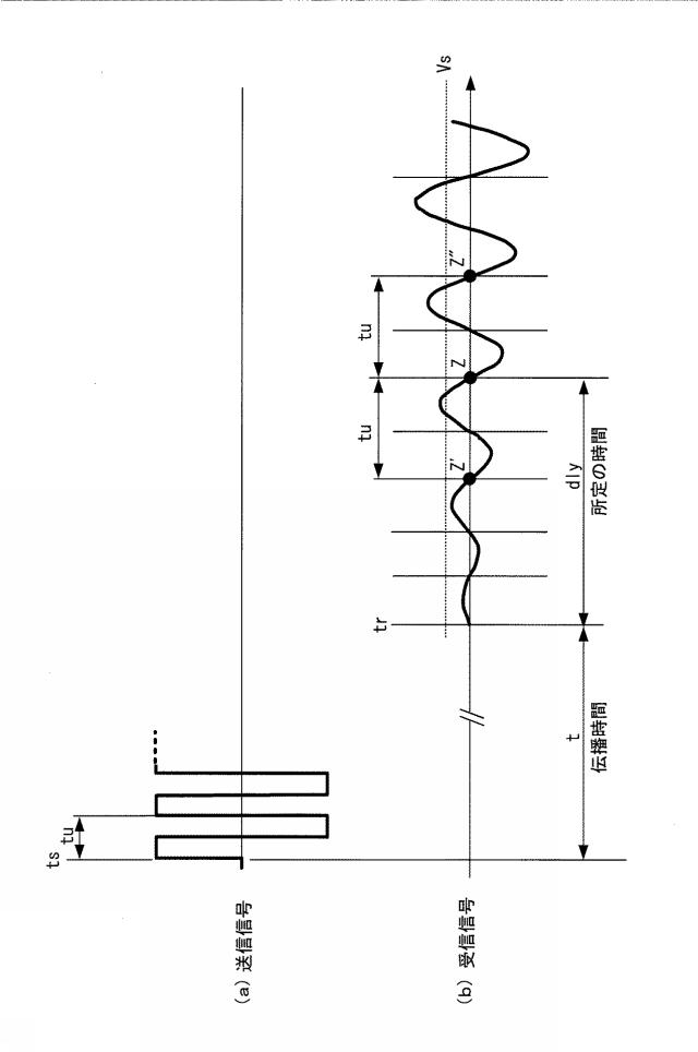 2020038144-超音波流量計および超音波流量計におけるゼロクロス時刻の確定方法 図000032