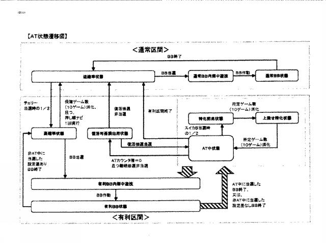 2020127829-遊技機 図000032