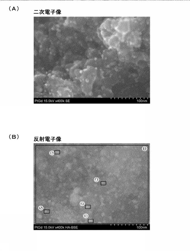 2020128573-Ｐｔ−Ｌｎナノ粒子、並びに、Ｐｔ−Ｌｎナノ粒子複合体及びその製造方法 図000032