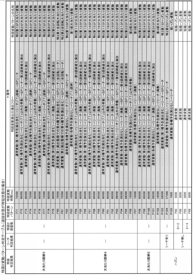 2020137741-遊技機 図000032