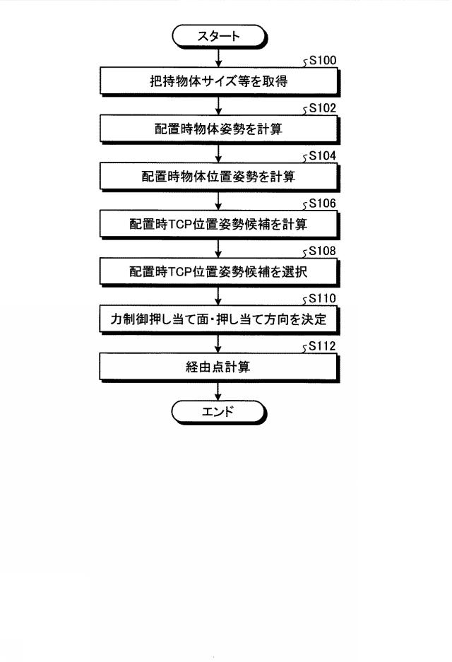 2020203342-物体ハンドリング制御装置、物体ハンドリング装置、物体ハンドリング方法および物体ハンドリングプログラム 図000032