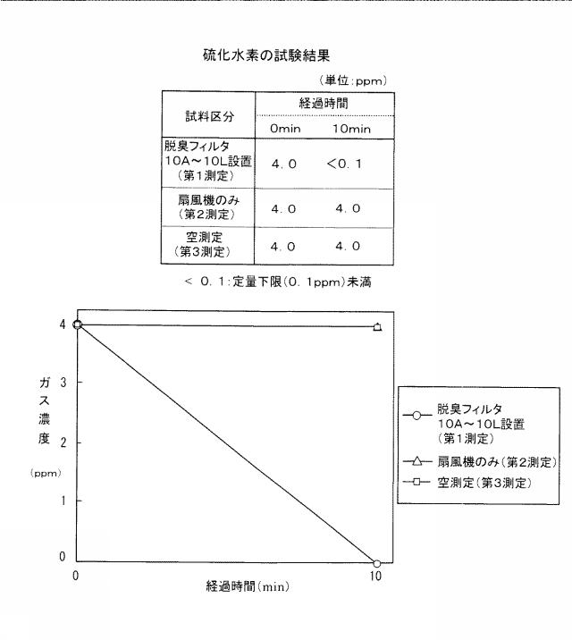 2015128544-扇風機用脱臭具および脱臭具を取り付けた扇風機 図000033