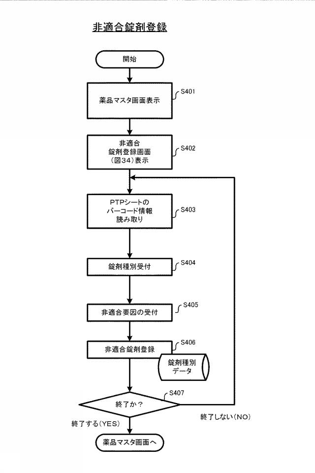 2015226833-コンピュータ、錠剤供給装置、分包装置およびその制御方法とプログラム 図000033