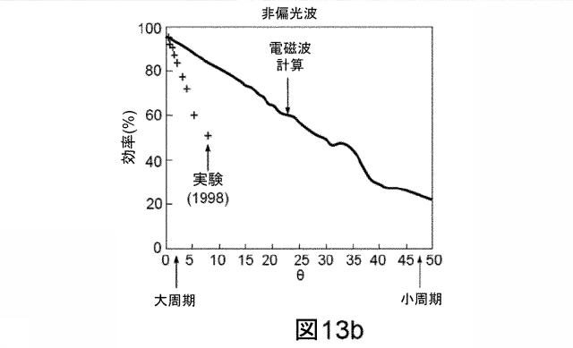 2016029883-サブ波長パターンを有する集光光学素子を含む光起電力モジュールと同モジュールを含む衛星用太陽発電機 図000033