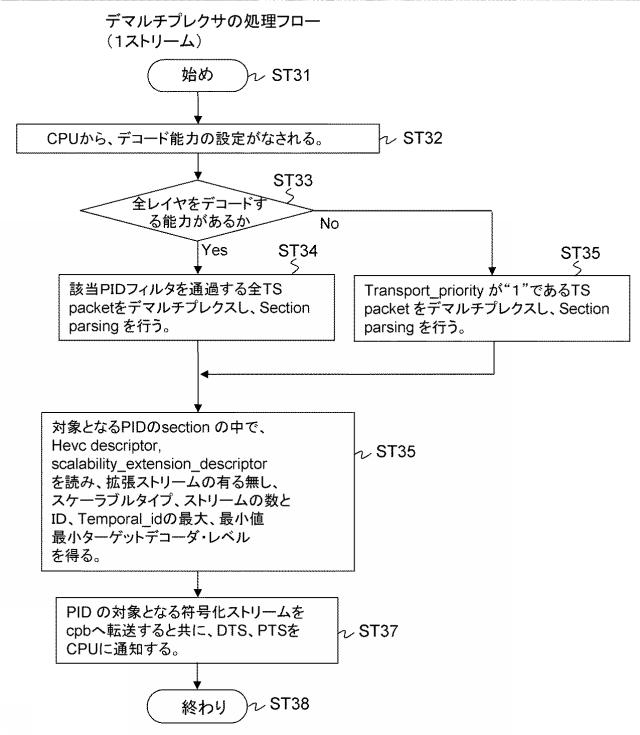 2016054543-送信装置、送信方法、受信装置および受信方法 図000033