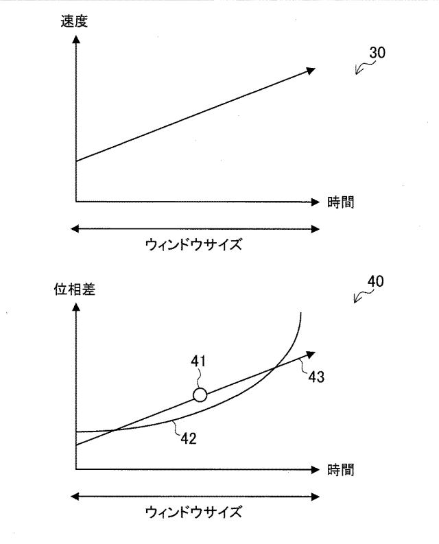 2016114577-信号処理装置、信号処理方法及びプログラム 図000033