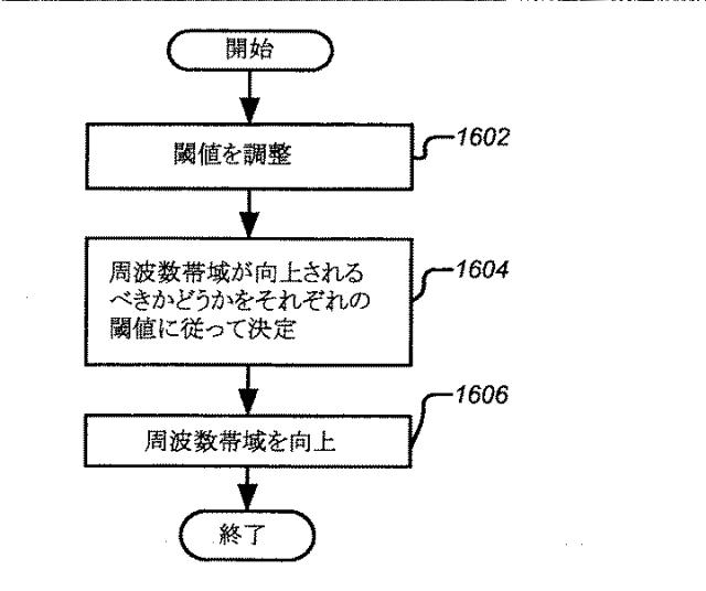 2016224449-ボリューム平準化器コントローラおよび制御方法 図000033