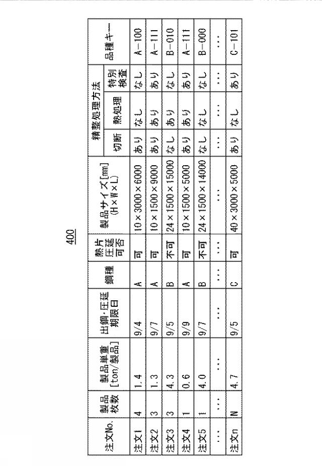 2017068788-製鋼圧延計画立案装置、製鋼圧延計画立案方法、およびプログラム 図000033