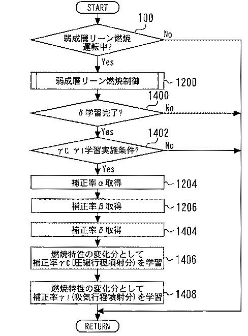 2017198148-内燃機関の制御装置 図000033