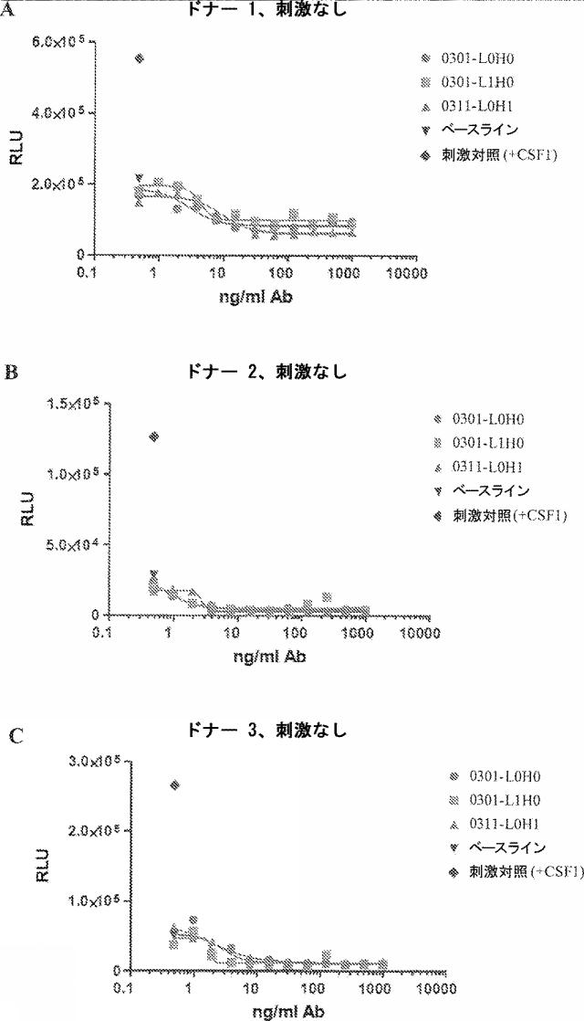 2017221215-ＣＳＦ１Ｒに結合する抗体 図000033