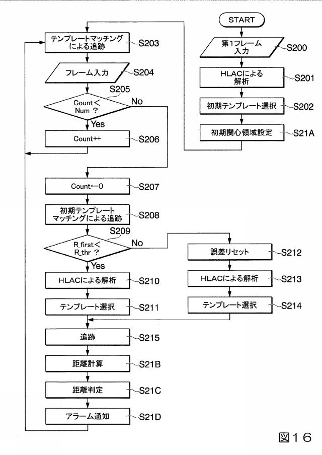 2019033960-生体内運動追跡装置、生体内運動追跡方法およびプログラム 図000033