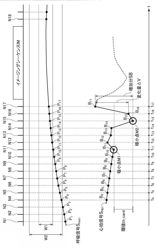2019097820-磁気共鳴イメージング装置およびプログラム 図000033