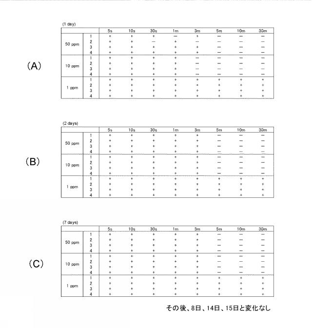 2019181182-化学剤の除染方法及び生物剤の除染方法 図000033