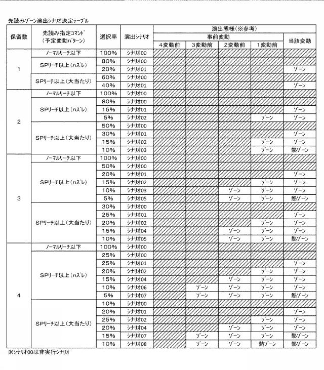 2021040694-遊技機 図000033