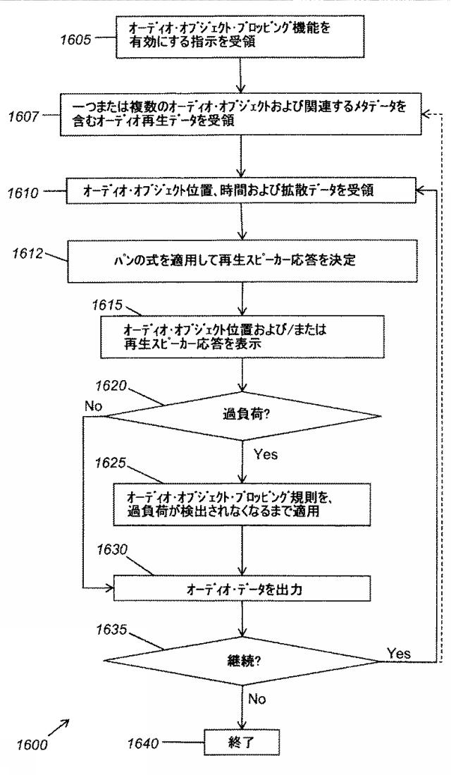 2021193842-向上した３Ｄオーディオ作成および表現のためのシステムおよびツール 図000033