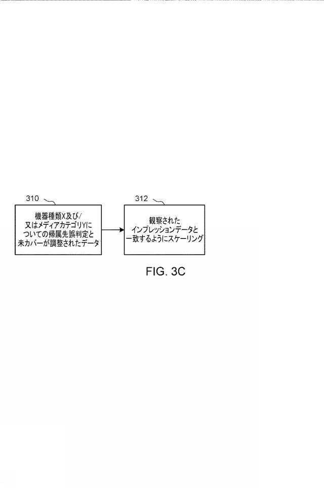 2022003523-インプレッションデータの帰属先の誤判定及び／又はデータベース保有者による未カバーを補償する方法及び装置 図000033