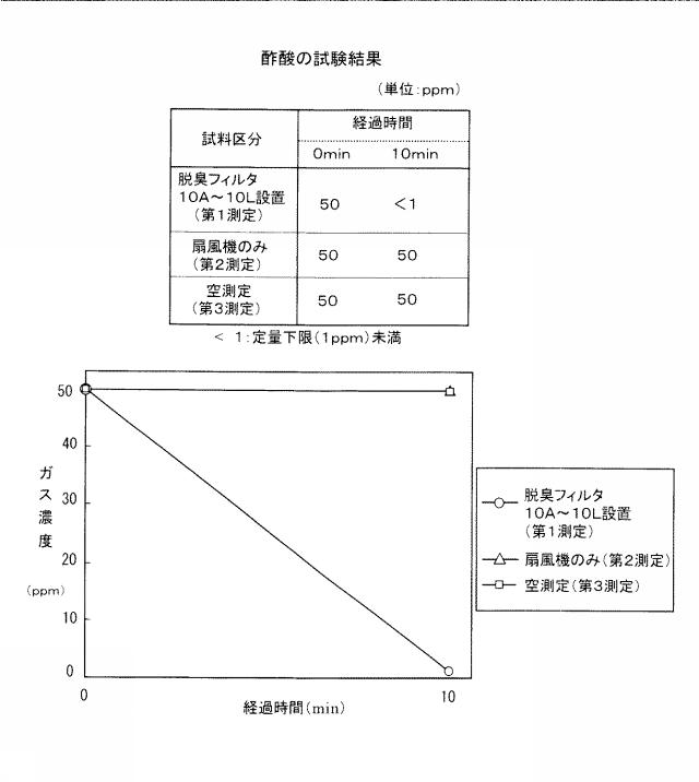 2015128544-扇風機用脱臭具および脱臭具を取り付けた扇風機 図000034