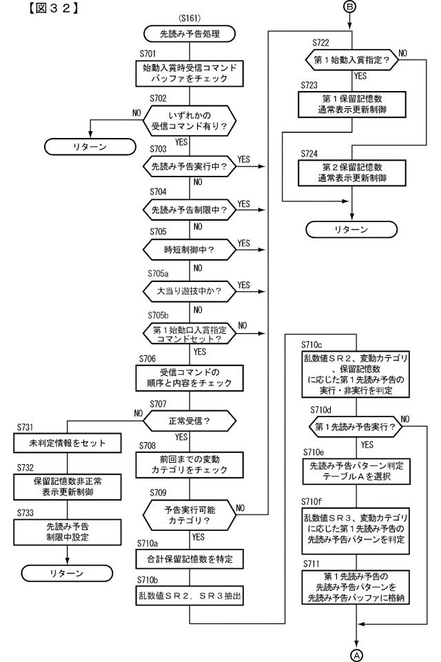 2015221354-遊技機 図000034