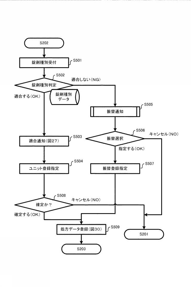 2015226833-コンピュータ、錠剤供給装置、分包装置およびその制御方法とプログラム 図000034